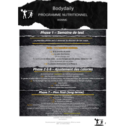 Programme prise de masse homme 1700 kcal | Bodydaily